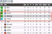 蜂鸟电竞玩家- 意甲争四白热化，罗马死磕  