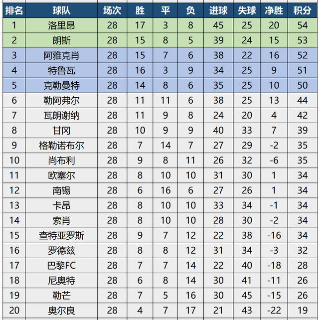  法甲联盟宣布改革升降级制度细则  